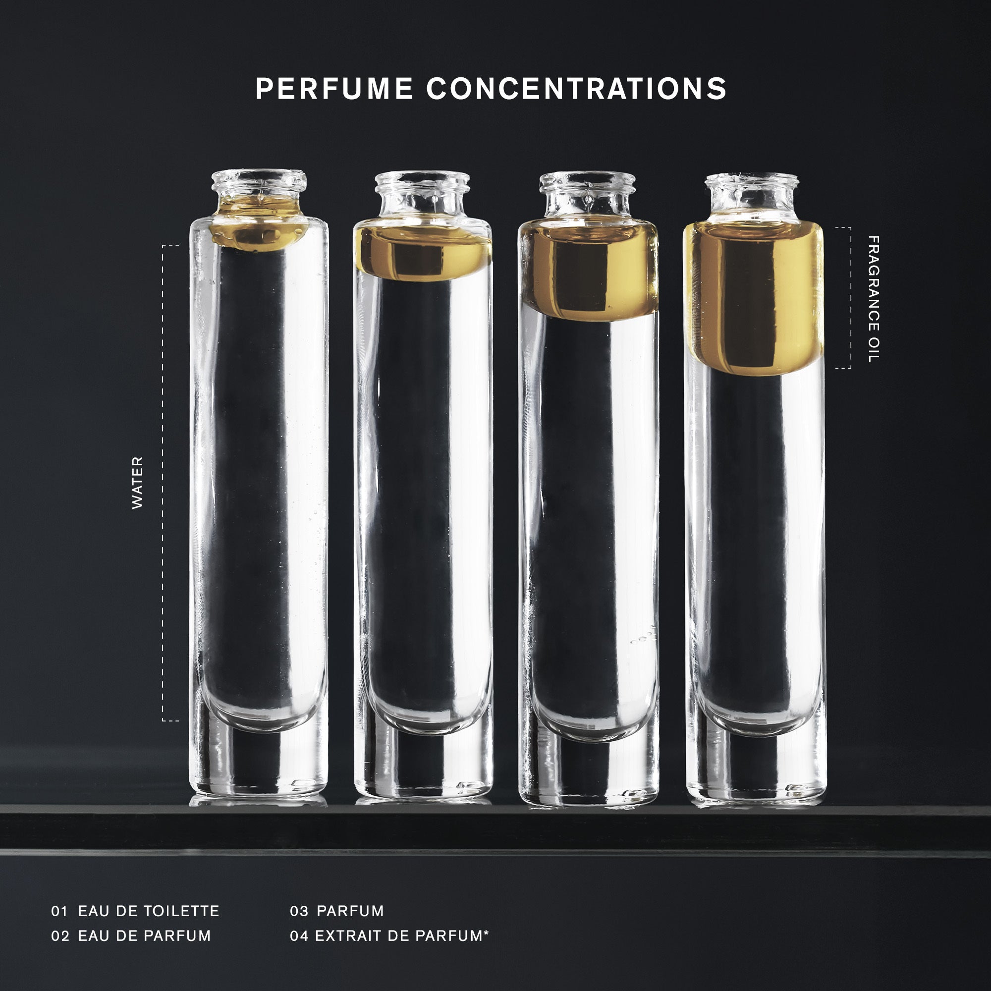 Retrospect-PerfumeConcentrations.jpg